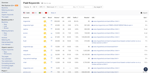 Run Paid Advertising Campaigns- SaaS Marketing Strategies