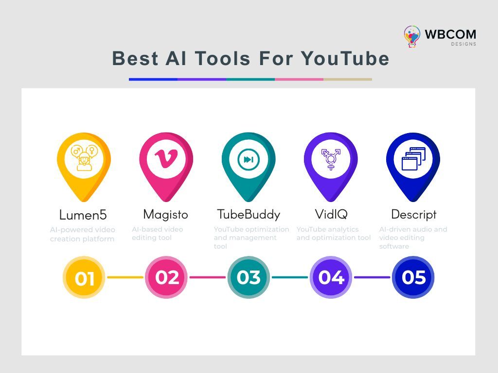 Best AI Tools For YouTube