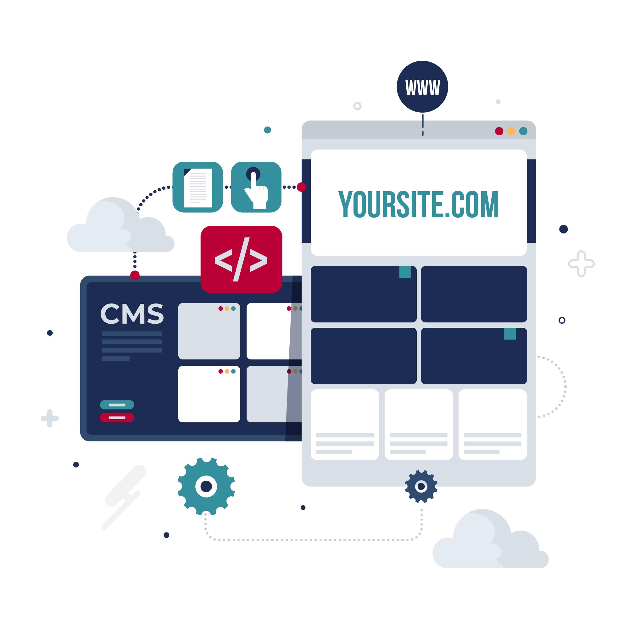 Microsites using WordPress