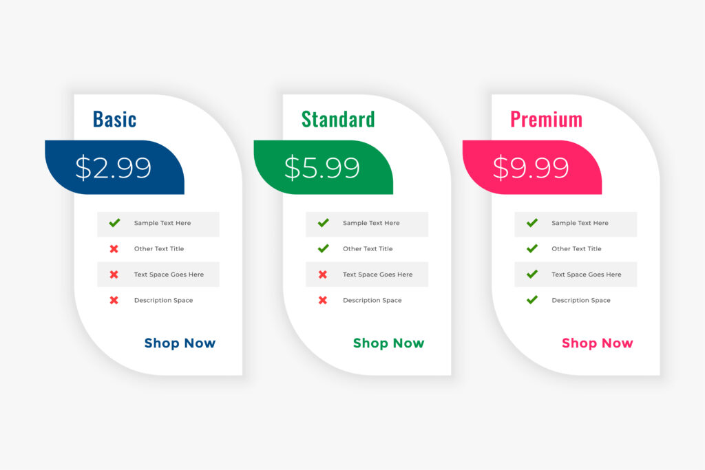 pricing model