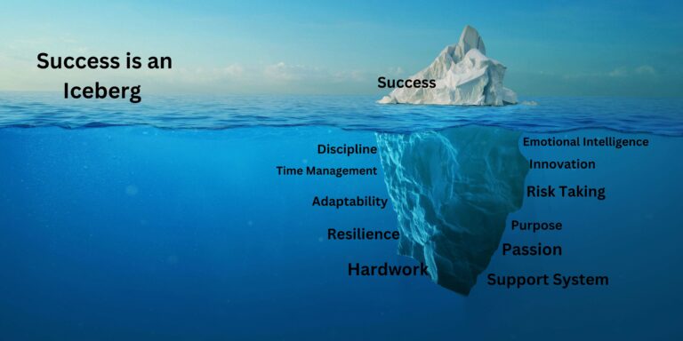 Success Iceberg