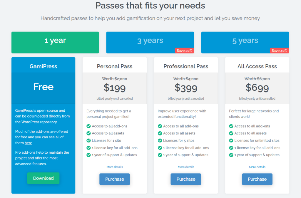 GamiPress Pricing table