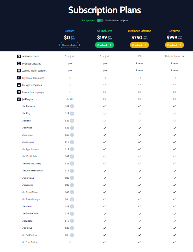 Crocoblock pricing 