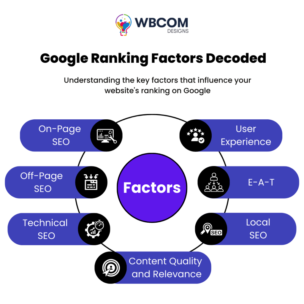 Google ranking factors