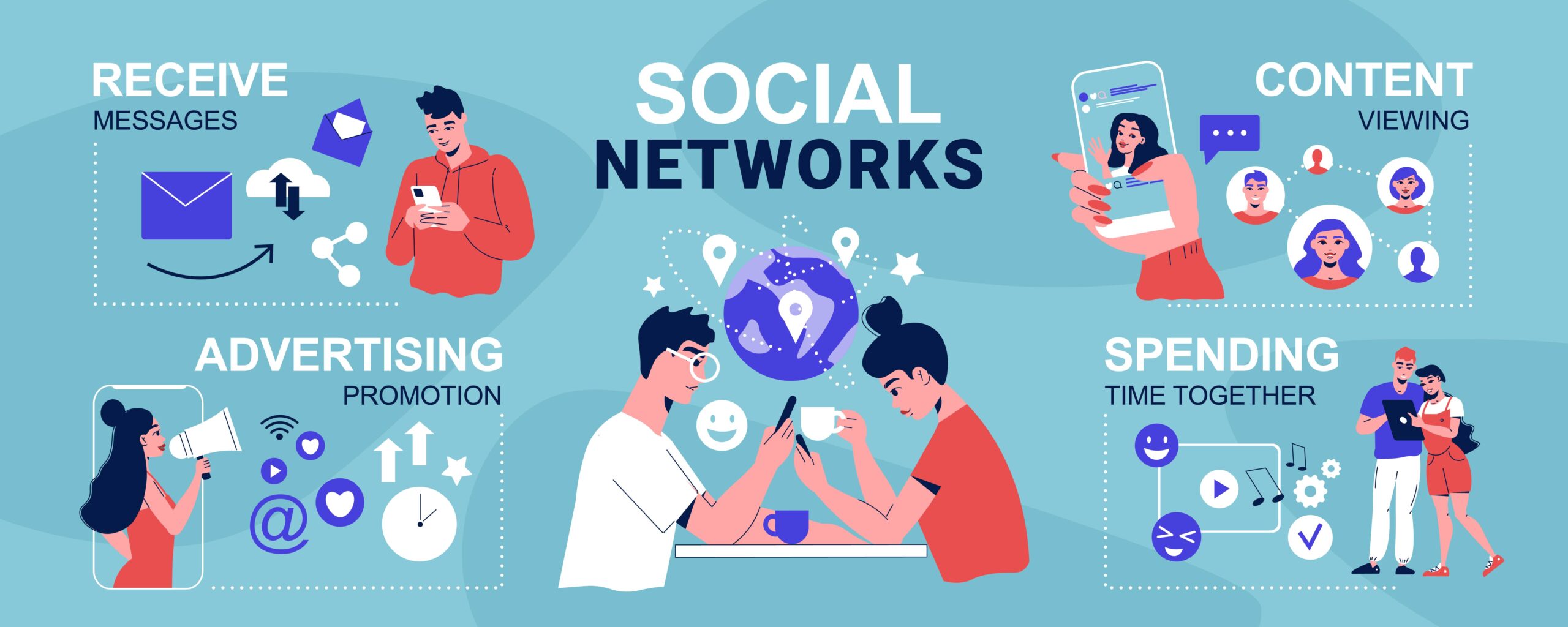 Development of Online Communities