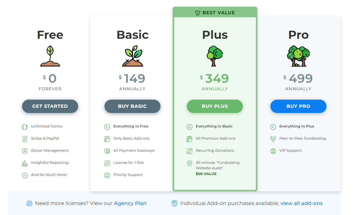 GiveWP Pricing 