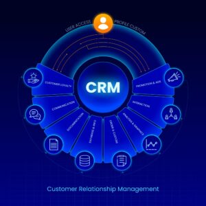 How CRM Transforms Agency Operations: