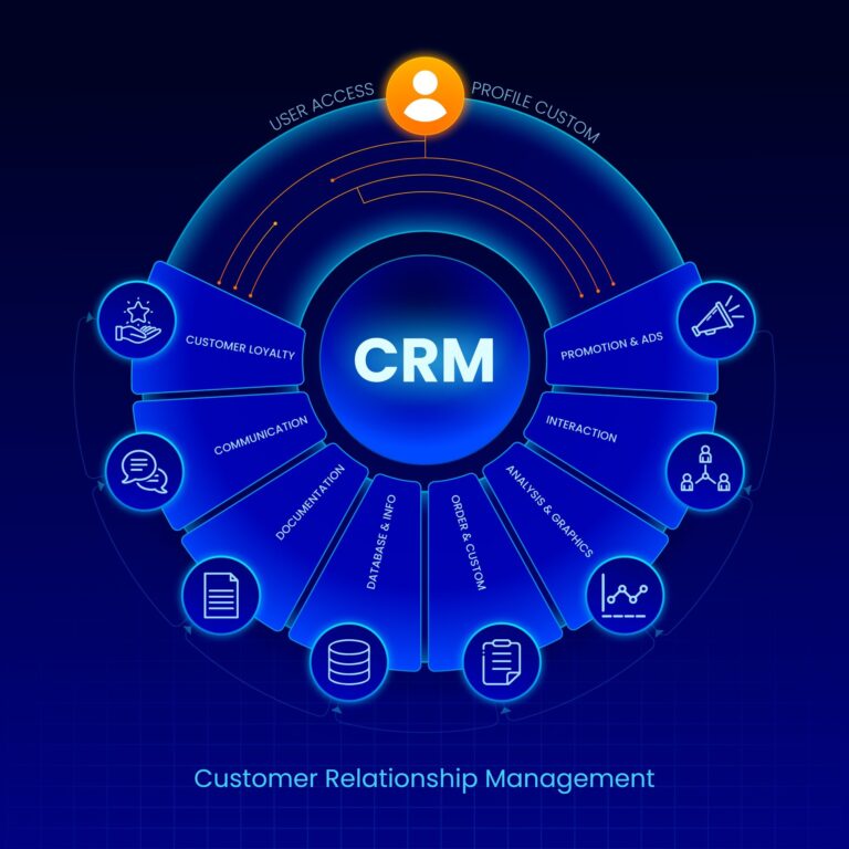 How CRM Transforms Agency Operations: