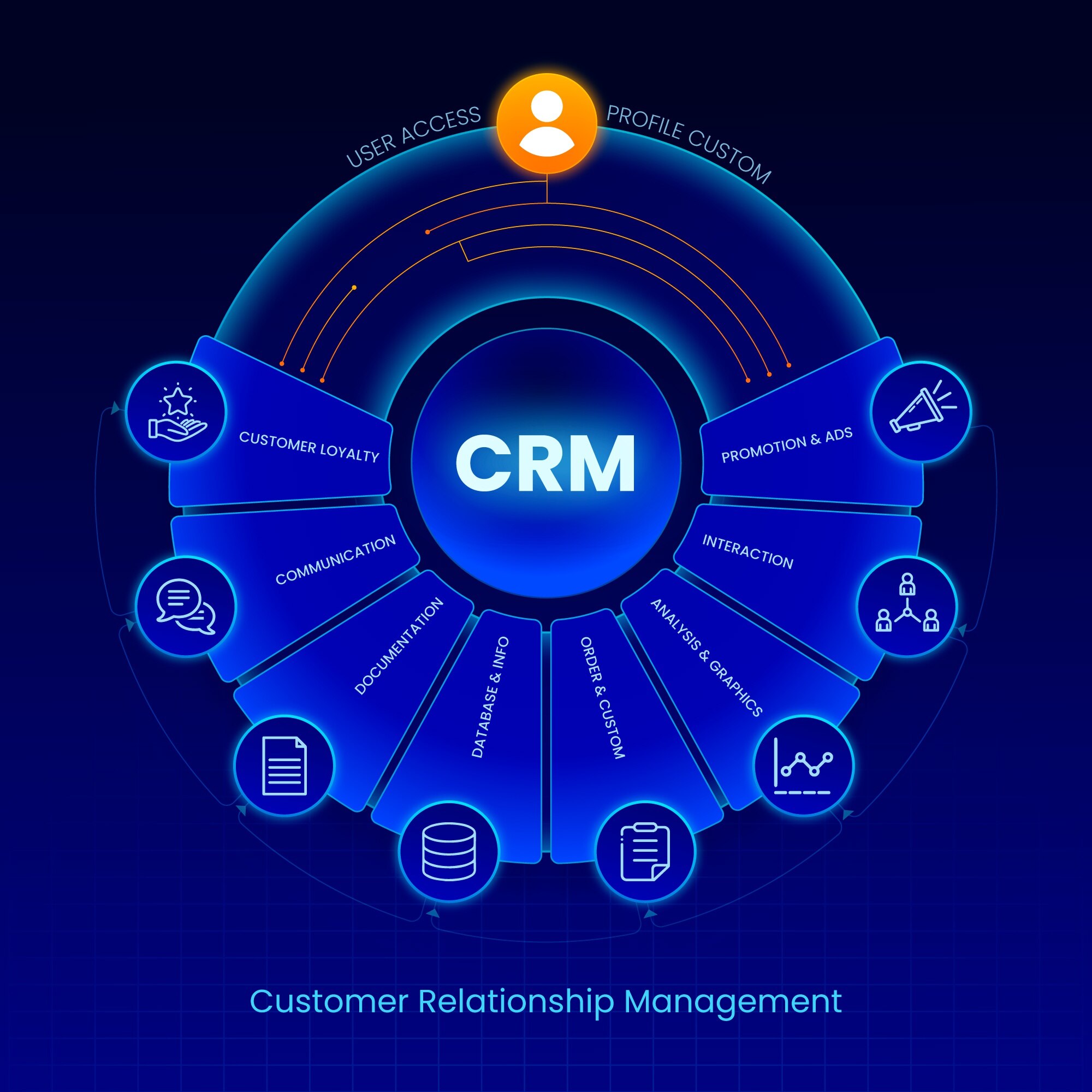 How CRM Transforms Agency Operations: