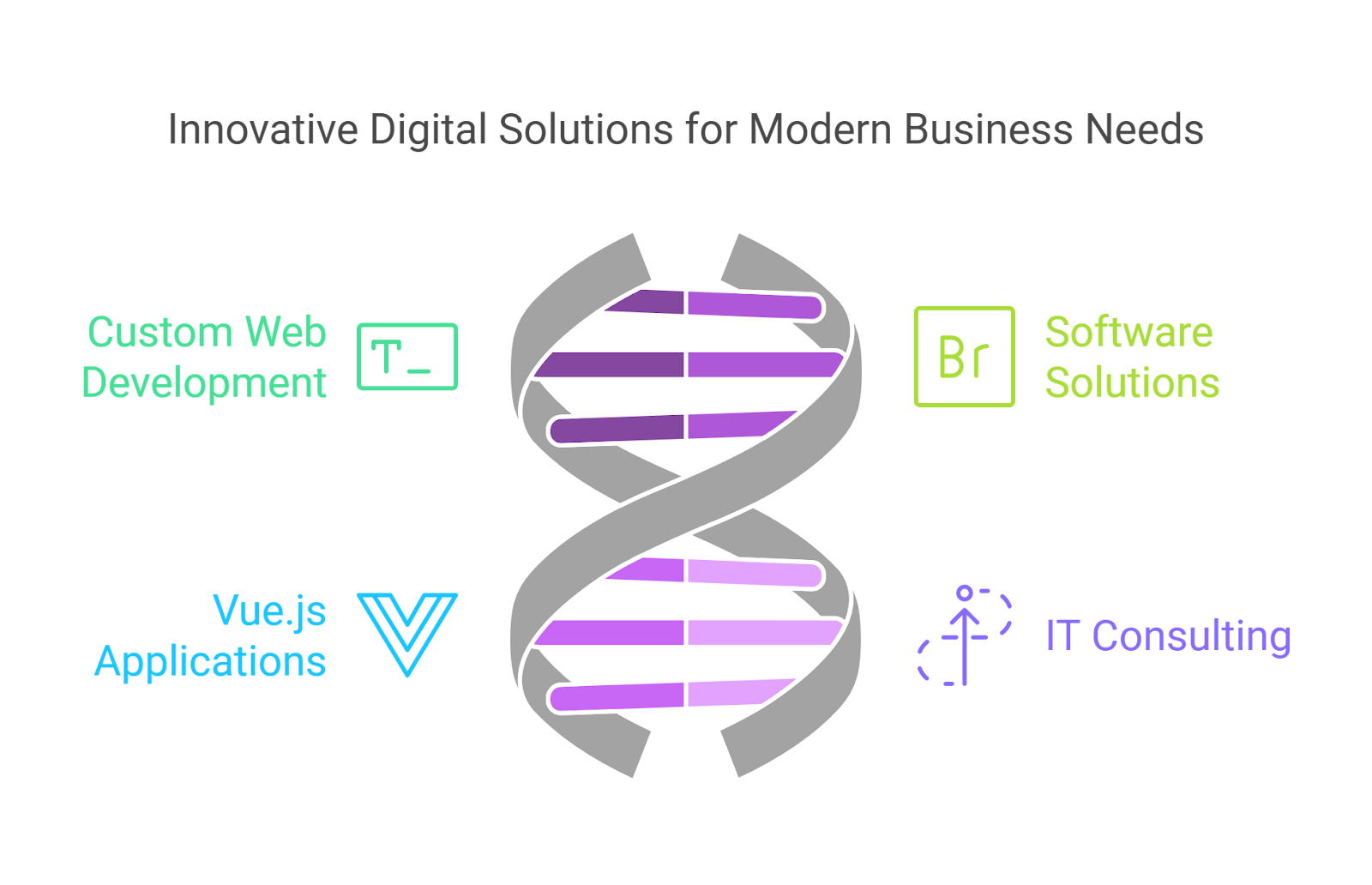 Core Services