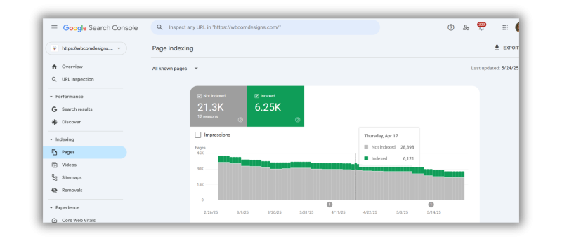 Indexing