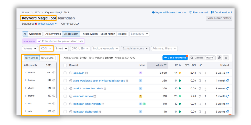 Keyword magic tool