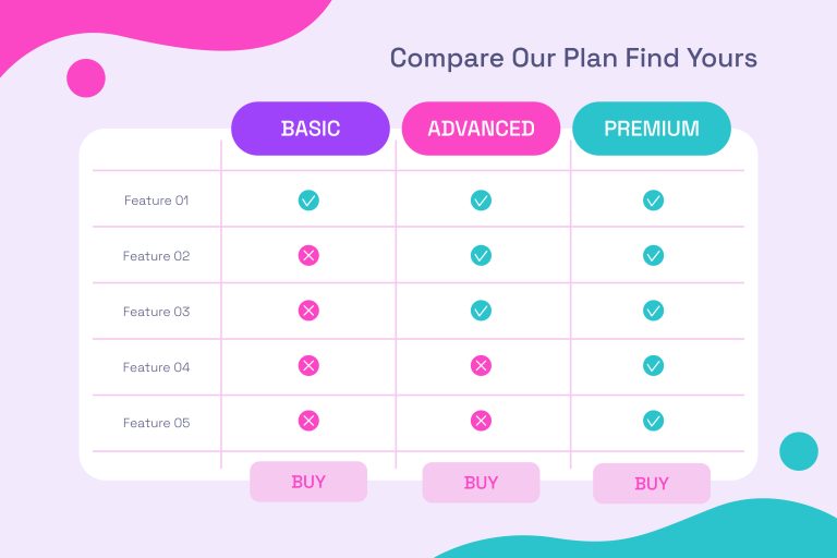 How to Create a Best Feature Comparison Table in WordPress